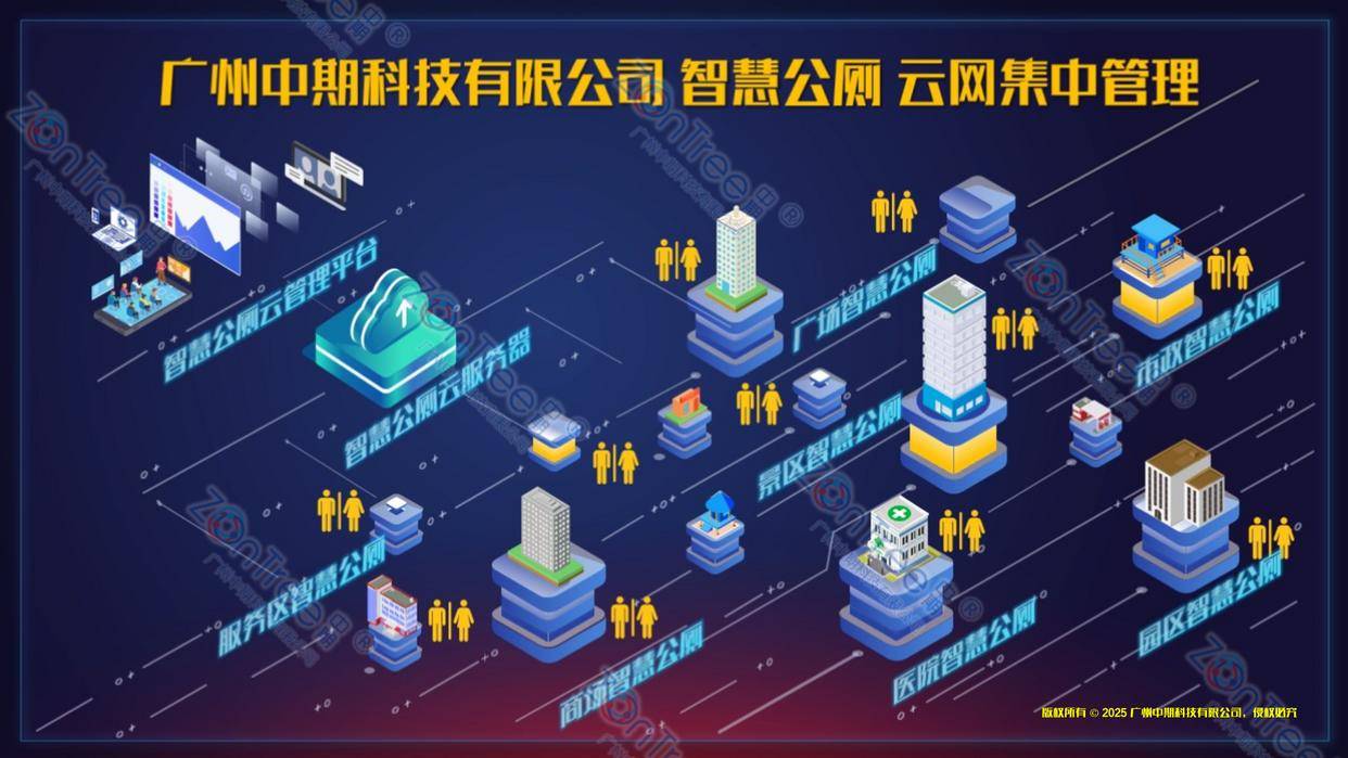 ：核心架构、标杆应用与行业发展新趋势CQ9电子版入口智慧公厕技术全景解读(图2)