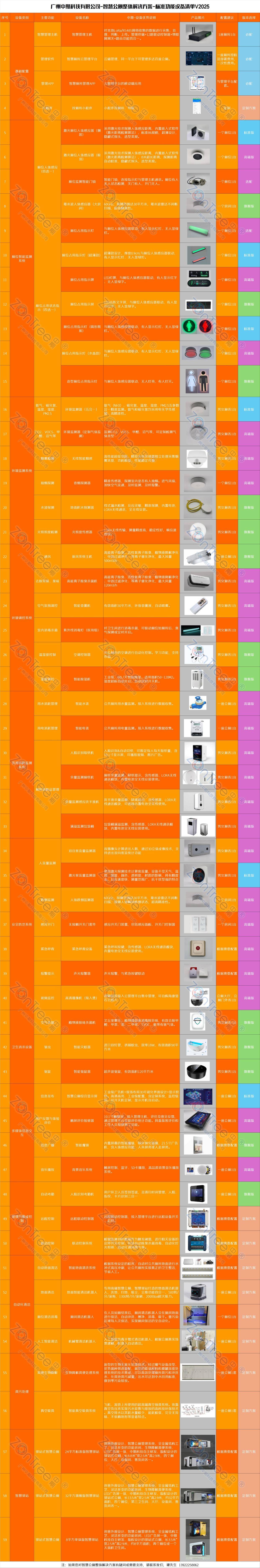 ：核心架构、标杆应用与行业发展新趋势CQ9电子版入口智慧公厕技术全景解读(图5)