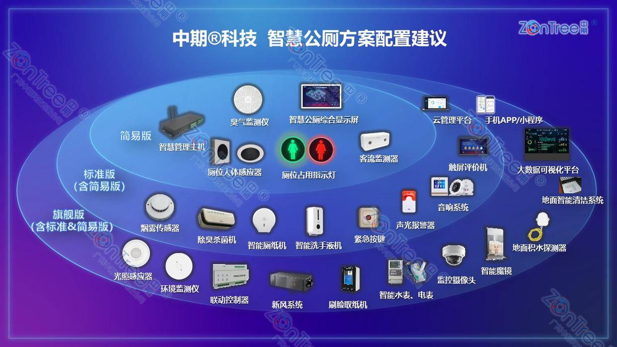 ：核心架构、标杆应用与行业发展新趋势CQ9电子版入口智慧公厕技术全景解读(图10)