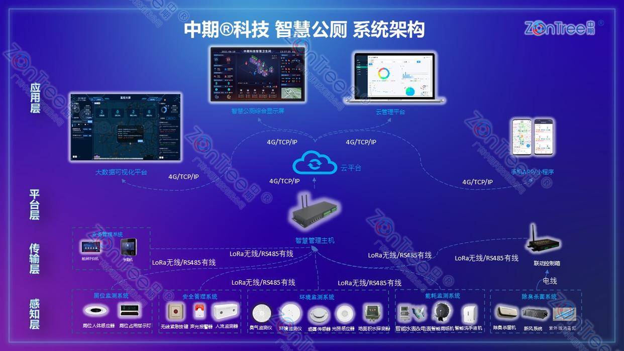 ：核心架构、标杆应用与行业发展新趋势CQ9电子版入口智慧公厕技术全景解读(图11)
