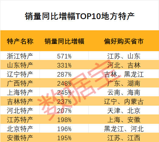 中国年味新地图哪个地方年货最受欢迎?CQ9电子版入口2026年货消费观察(图1) 中国年味新地图哪个地方年货最受欢迎?CQ9电子版入口2026年货消费观察(图1)