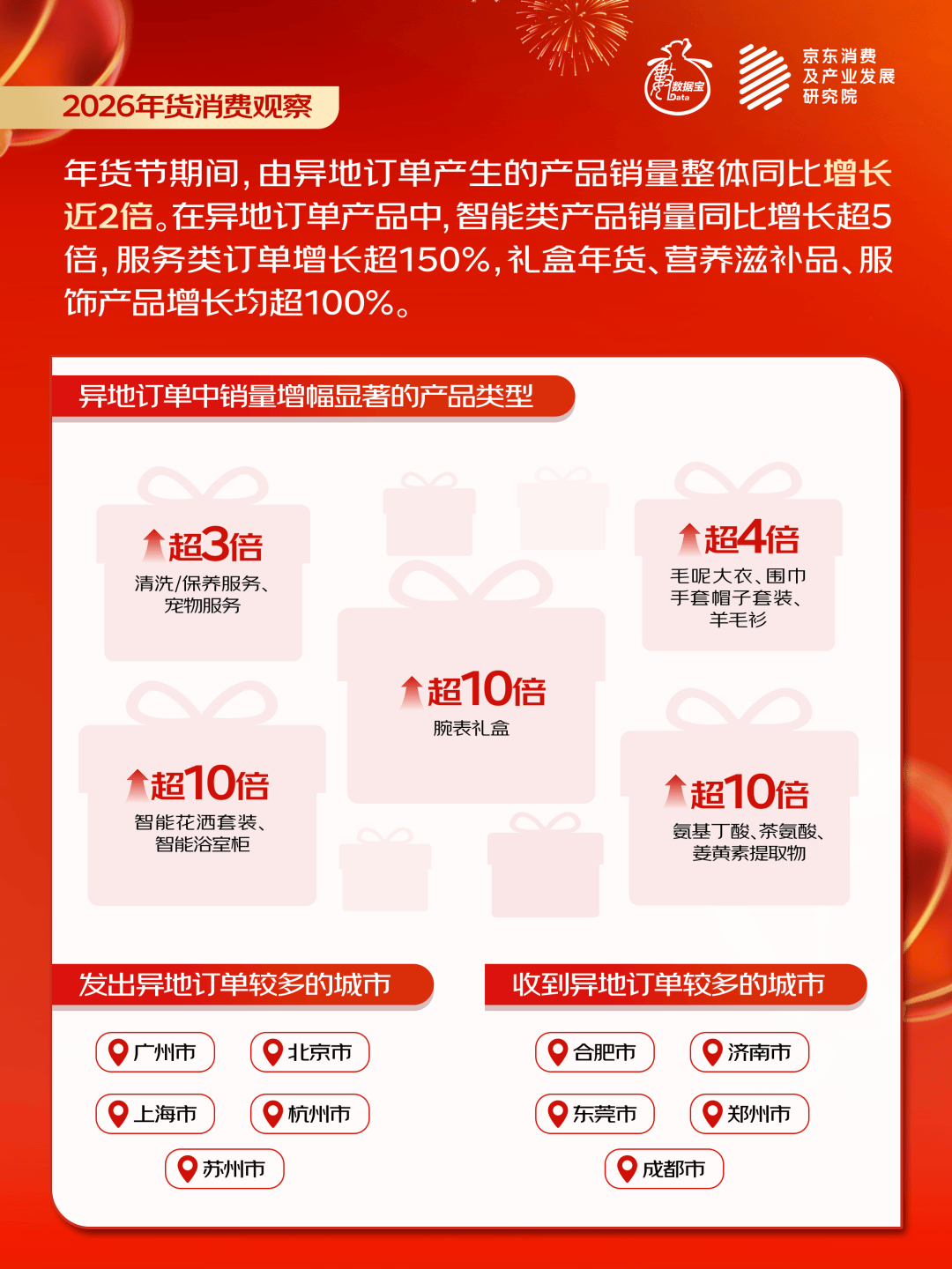 中国年味新地图哪个地方年货最受欢迎？CQ9电子版入口2026年货消费观察(图3)